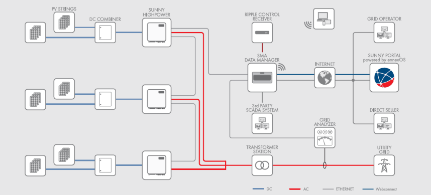 PEAK3-System-Diagram