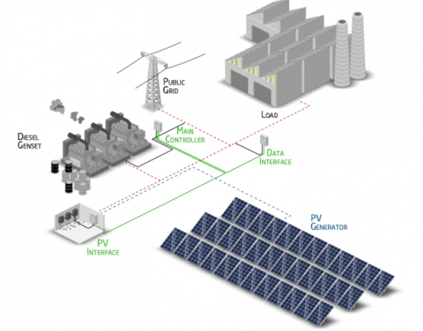 PV Diesel Hybrid System Solution - Royal Star Deif Türkiye Distribütörü